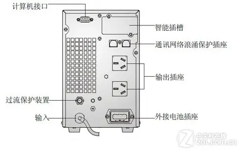 轻松解决电力问题 山特C3KS电源评测